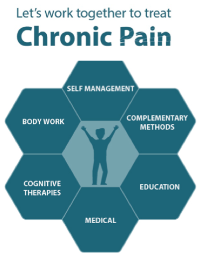 chronic pain management doctors